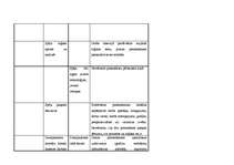 Paraugs 'Zemākā līmeņa vadītāja amata apraksts', 16.