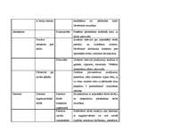 Paraugs 'Zemākā līmeņa vadītāja amata apraksts', 17.