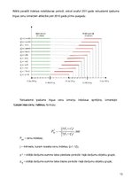 Referāts 'Zemes tirgus un zemes cenas veidošanās Latvijā', 13.