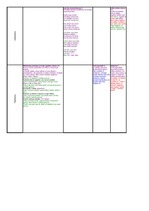 Konspekts 'Integrētā matemātika pirmsskolā', 2.