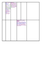 Konspekts 'Integrētā matemātika pirmsskolā', 4.