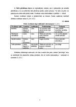 Referāts 'Reklāma, tās veidi un plānošana', 5.