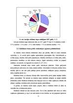 Referāts 'Reklāma, tās veidi un plānošana', 12.