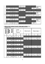 Referāts 'Horizontālā leņķa mērīšana, slīpuma leņķa mērīšana', 3.