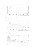 Referāts 'Kapitāla kustība Dienvidaustrumu Āzijā', 20.
