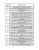 Konspekts 'Zīdainīša novērojums', 1.