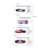 Referāts '15-18 gadus vecu jauniešu palīdzības sniegšanas motīvi', 29.
