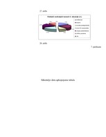 Referāts '15-18 gadus vecu jauniešu palīdzības sniegšanas motīvi', 30.