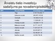 Prezentācija 'Investīcijas', 12.