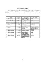 Referāts 'Ēriks Ēriksons', 9.