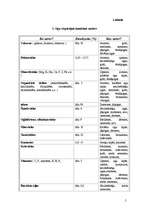 Referāts 'Ogas', 5.