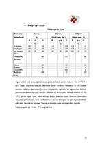 Referāts 'Ogas', 22.