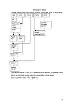 Referāts 'Ogas', 23.