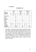 Referāts 'Ogas', 24.