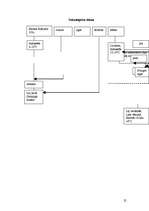 Referāts 'Ogas', 25.