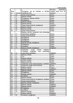 Diplomdarbs 'Pāraudzināšanas iestāžu nozīme nepilngadīgo likumpārkāpēju dzīvē', 61.