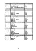 Diplomdarbs 'Pāraudzināšanas iestāžu nozīme nepilngadīgo likumpārkāpēju dzīvē', 62.