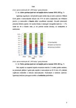 Referāts 'Risku vadīšanas procesa novērtējums AS "Pet Baltija"', 9.