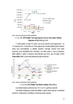 Referāts 'Risku vadīšanas procesa novērtējums AS "Pet Baltija"', 10.