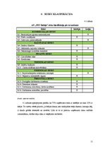 Referāts 'Risku vadīšanas procesa novērtējums AS "Pet Baltija"', 15.