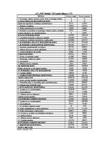 Referāts 'Risku vadīšanas procesa novērtējums AS "Pet Baltija"', 21.
