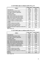 Referāts 'Risku vadīšanas procesa novērtējums AS "Pet Baltija"', 23.