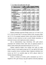 Diplomdarbs 'Uzņēmuma SIA "Lattelekom" finanšu analīze', 40.