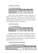 Diplomdarbs 'Uzņēmuma SIA "Lattelekom" finanšu analīze', 53.