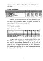 Diplomdarbs 'Uzņēmuma SIA "Lattelekom" finanšu analīze', 58.