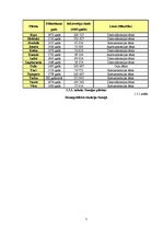 Referāts 'Starptautiskais mārketings', 7.