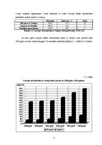 Referāts 'Starptautiskais mārketings', 21.