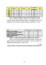 Referāts 'Starptautiskais mārketings', 22.