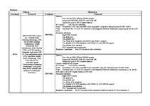 Referāts 'Chipsets and Motherboards', 3.
