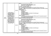 Referāts 'Chipsets and Motherboards', 4.