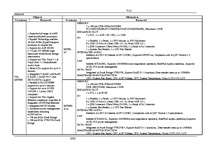 Referāts 'Chipsets and Motherboards', 7.