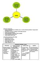 Konspekts 'Jaunlatviešu darbības mērķi', 1.