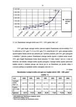 Diplomdarbs 'Aktīvu un pasīvu struktūras analīze a/s "Hansabanka" par 2000. - 2006.gadu', 28.