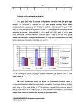 Diplomdarbs 'Aktīvu un pasīvu struktūras analīze a/s "Hansabanka" par 2000. - 2006.gadu', 29.