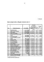 Diplomdarbs 'Aktīvu un pasīvu struktūras analīze a/s "Hansabanka" par 2000. - 2006.gadu', 61.