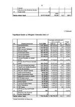 Diplomdarbs 'Aktīvu un pasīvu struktūras analīze a/s "Hansabanka" par 2000. - 2006.gadu', 62.