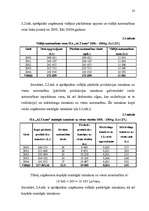 Diplomdarbs 'Rentabilitātes paaugstināšana tirdzniecības uzņēmumā SIA "XXX"', 29.