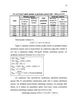 Diplomdarbs 'Rentabilitātes paaugstināšana tirdzniecības uzņēmumā SIA "XXX"', 30.