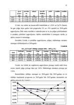 Diplomdarbs 'Rentabilitātes paaugstināšana tirdzniecības uzņēmumā SIA "XXX"', 33.