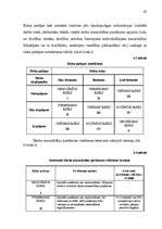 Diplomdarbs 'Rentabilitātes paaugstināšana tirdzniecības uzņēmumā SIA "XXX"', 63.
