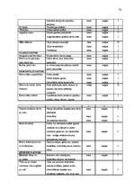 Diplomdarbs 'Rentabilitātes paaugstināšana tirdzniecības uzņēmumā SIA "XXX"', 72.