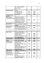 Diplomdarbs 'Rentabilitātes paaugstināšana tirdzniecības uzņēmumā SIA "XXX"', 73.