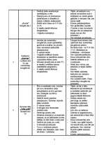 Biznesa plāns 'Kafejnīca "Railway"', 7.