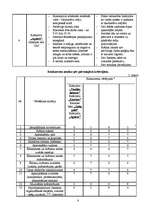 Biznesa plāns 'Kafejnīca "Railway"', 8.