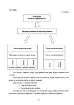 Biznesa plāns 'Kafejnīca "Railway"', 18.