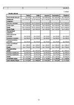 Biznesa plāns 'Kafejnīca "Railway"', 22.